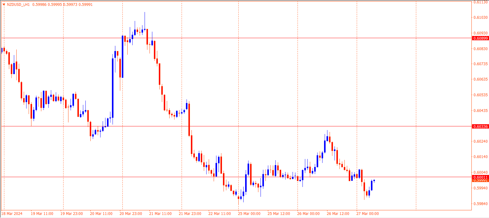 NZDUSD